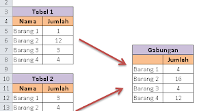 Menggabungkan Isi Dua Tabel Berbeda Dengan Consolidate Dalam Excel